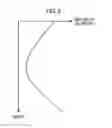 Fig. 06 - Enhancing quality of ultrasound spatial compound image based on beam profile in ultrasound system