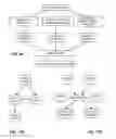 Fig. 08 - Methods and systems for content processing