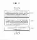 Fig. 06 - Method and apparatus for encoding and decoding multi-view image