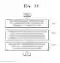 Fig. 16 - Method and apparatus for encoding and decoding coding unit of picture boundary