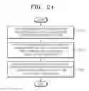 Fig. 23 - Method and apparatus for encoding and decoding coding unit of picture boundary