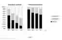 Fig. 07 - Method for improving images