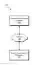 Fig. 01 - Methods and systems for dynamically adjusting at least one of a start and a stop of a recording based on an advertisement break