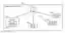 Fig. 01 - Network digital signage solution