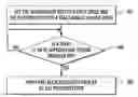 Fig. 01 - Preemptive photoreceptor velocity modulation to minimize transient banding