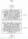 Fig. 06 - IMAGE FORMING APPARATUS AND SHEET FEED CONTROL METHOD