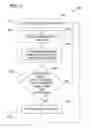Fig. 06 - Method for operating a wind turbine with reduced blade fouling
