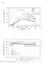 Fig. 06 - Thermoelectric material formed of MgSi-based compound and production method therefor