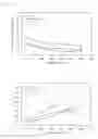 Fig. 08 - Thermoelectric material formed of MgSi-based compound and production method therefor