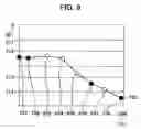 Fig. 06 - Automatic analyzer