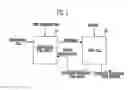 Fig. 02 - Reformer