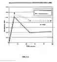 Fig. 13 - Method for inhibiting hyperpigmentation