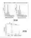 Fig. 06 - TSLP PROMOTES IMMUNE EVASION AND PERSISTENCE OF VIRUSES