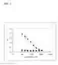Fig. 02 - IL-1alpha immunization induces autoantibodies protective against atherosclerosis