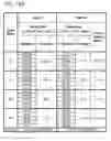 Fig. 49 - Safe lentiviral vectors for targeted delivery of multiple therapeutic molecules
