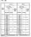 Fig. 50 - Safe lentiviral vectors for targeted delivery of multiple therapeutic molecules