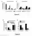 Fig. 09 - METHODS AND COMPOSITIONS FOR LONG TERM HEMATOPOIETIC REPOPULATION