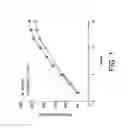 Fig. 02 - and weight control