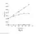 Fig. 09 - Inhibitors of bacterial type III secretion system