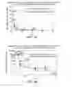 Fig. 04 - MTOR PATHWAY INHIBITORS FOR TREATING OCULAR DISORDERS