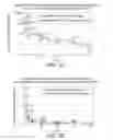 Fig. 05 - MTOR PATHWAY INHIBITORS FOR TREATING OCULAR DISORDERS