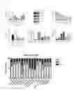 Fig. 07 - COMPOSITIONS AND METHODS FOR INHIBITING VIRAL AND/OR BACTERIAL INFECTIONS