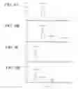 Fig. 09 - Nucleic acid compositions and the encoding proteins