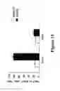Fig. 06 - Methods to treat allergic conditions