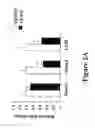 Fig. 07 - Methods to treat allergic conditions