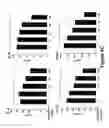 Fig. 33 - Methods to treat allergic conditions
