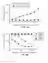 Fig. 05 - Peptides for binding fibrinogen and fibrin