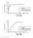 Fig. 06 - Peptides for binding fibrinogen and fibrin