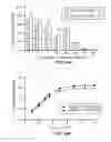 Fig. 08 - Peptides for binding fibrinogen and fibrin