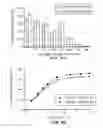 Fig. 09 - Peptides for binding fibrinogen and fibrin