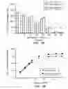 Fig. 10 - Peptides for binding fibrinogen and fibrin