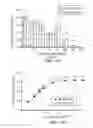 Fig. 11 - Peptides for binding fibrinogen and fibrin