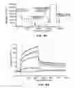 Fig. 13 - Peptides for binding fibrinogen and fibrin