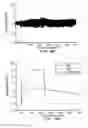 Fig. 15 - Peptides for binding fibrinogen and fibrin