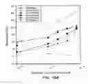 Fig. 16 - Peptides for binding fibrinogen and fibrin