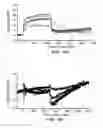 Fig. 17 - Peptides for binding fibrinogen and fibrin