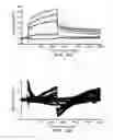 Fig. 18 - Peptides for binding fibrinogen and fibrin