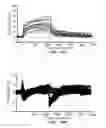 Fig. 20 - Peptides for binding fibrinogen and fibrin