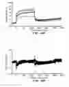 Fig. 22 - Peptides for binding fibrinogen and fibrin