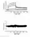 Fig. 23 - Peptides for binding fibrinogen and fibrin