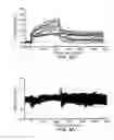 Fig. 26 - Peptides for binding fibrinogen and fibrin