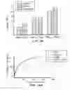 Fig. 32 - Peptides for binding fibrinogen and fibrin