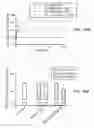 Fig. 34 - Peptides for binding fibrinogen and fibrin
