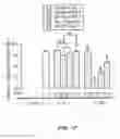 Fig. 35 - Peptides for binding fibrinogen and fibrin