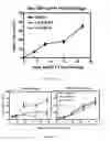 Fig. 09 - Compositions comprising angiogenic factors and methods of use thereof
