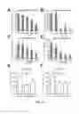 Fig. 13 - Compositions and methods related to protein A (SpA) variants
